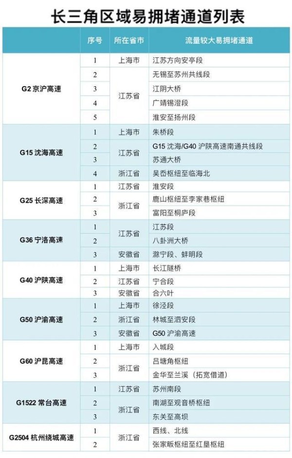 收藏！出行指南来了！-有驾