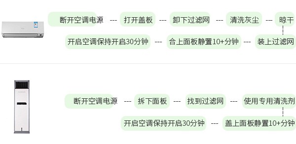 空调过滤网清洗方法