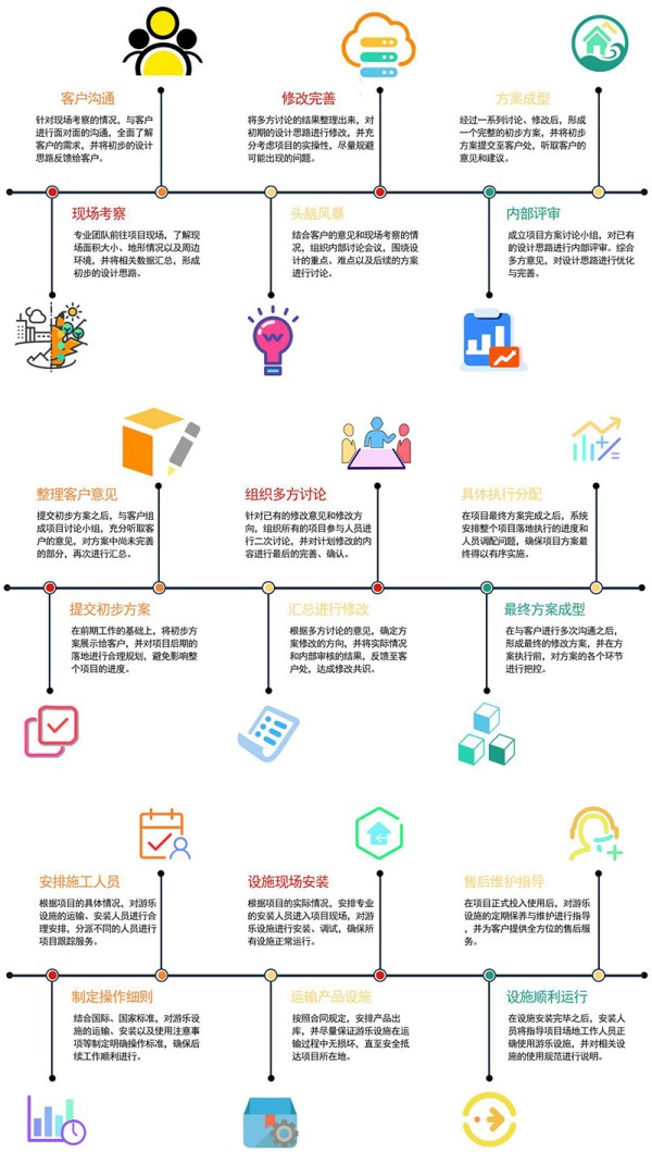 淘气堡儿童乐园室内游乐园大型玩具百万球池游乐场设备
