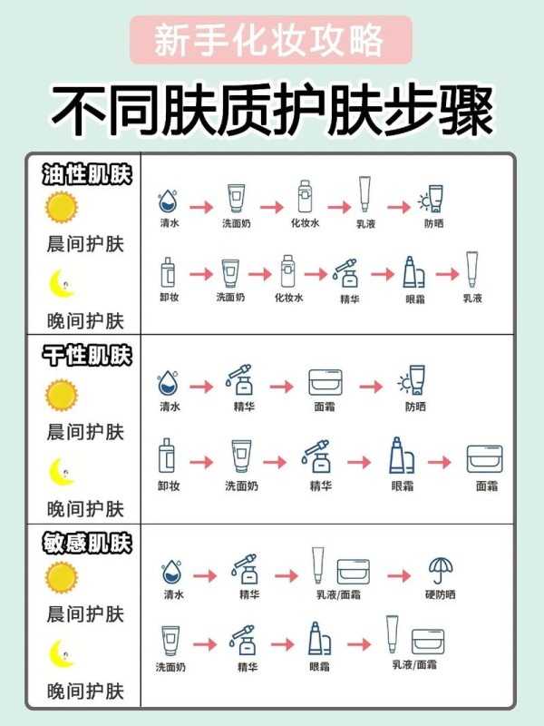 护肤保养定期怎么做的好