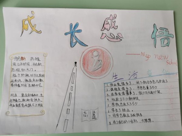 七六班成长感悟主题手抄报作品展银川景博学校心理健康教育之心理