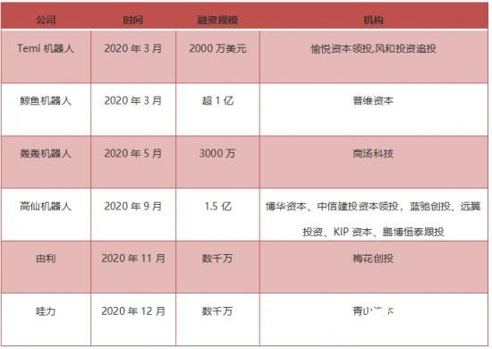 家庭服务机器人空间多大？“老年化”能否为其买单？