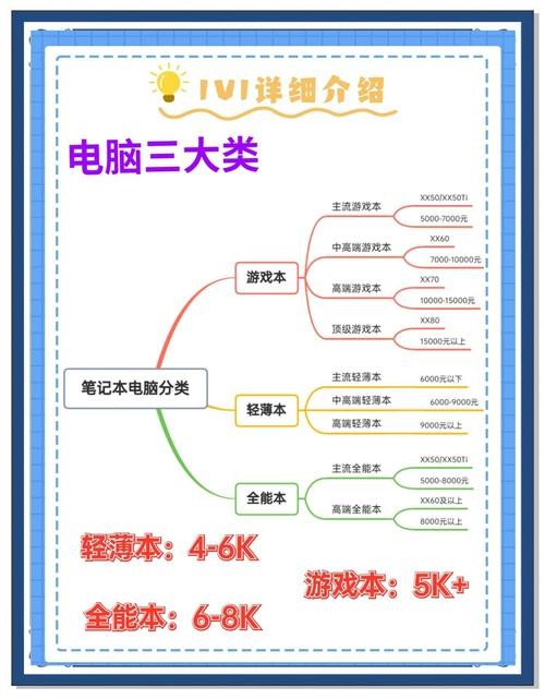 网络硬件怎么买最划算？(省钱选购的4大技巧分享)