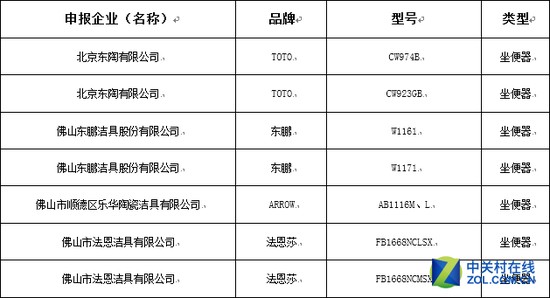 　　部分产品名单