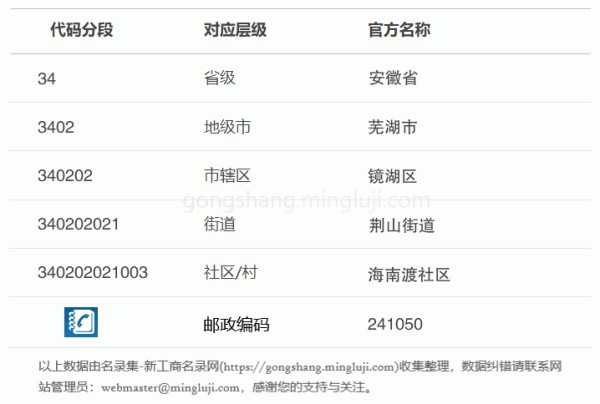 行政区划代码340202021003详情解析