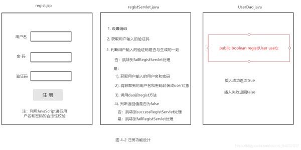 注册功能