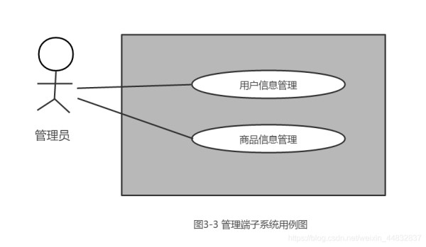 管理端子系统用例图