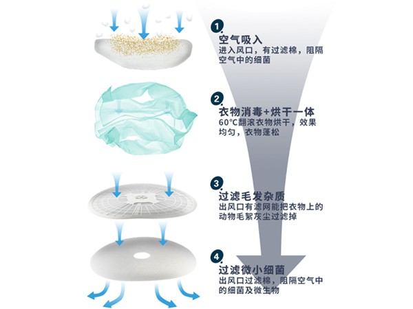 衣服护理