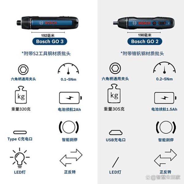 博世电动螺丝刀GO3套装，含17件批头及延长杆，家用数码维修得力助手-有驾