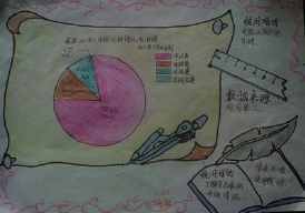 平均数和复式统计图的手抄报手抄报图片大全集