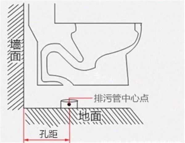 卫生间装修注意事项合集!这么全面还不快收藏~