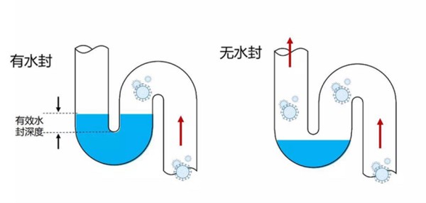 马桶有臭味怎么解决