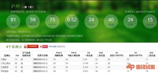 家里的空气质量你了解多少——360空气检测大师体验报告