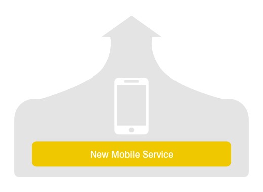 即時互動科技APP設計：行動會員關係經營(CRM)，物聯網商店應用(IoT)，行動生活應用(App)，數據分析回饋(Big Data)