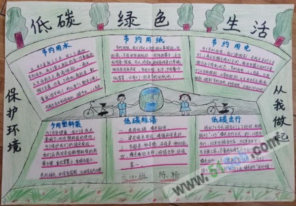 低碳绿色生活手抄报图片低碳绿色生活手抄报资料绿色低碳生活包括