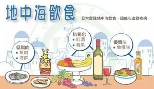 地中海饮食