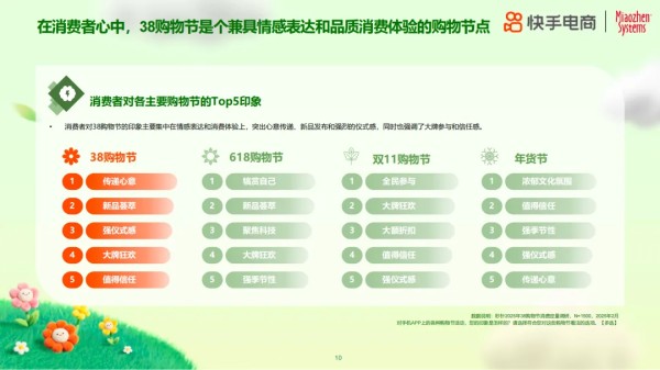 2025年38购物节揭示女性消费新趋势:品质如何成为自信表达新方式?