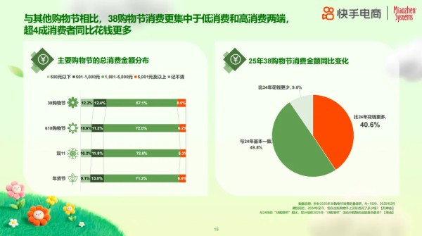 2025年38购物节揭示女性消费新趋势:品质如何成为自信表达新方式?