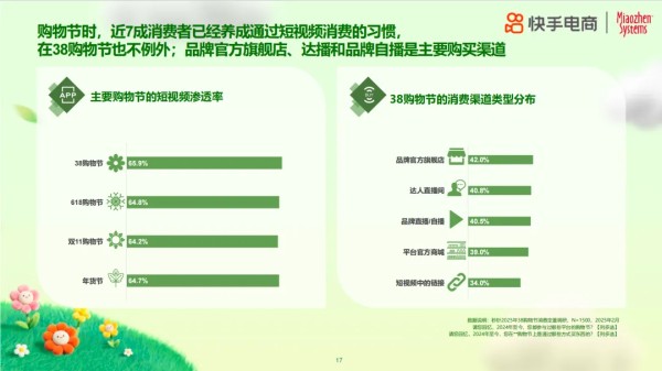 2025年38购物节揭示女性消费新趋势:品质如何成为自信表达新方式?