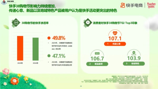 2025年38购物节揭示女性消费新趋势:品质如何成为自信表达新方式?