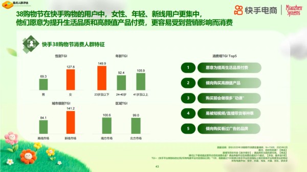 2025年38购物节揭示女性消费新趋势:品质如何成为自信表达新方式?