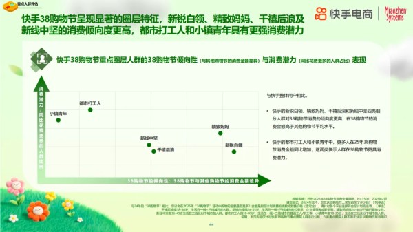 2025年38购物节揭示女性消费新趋势:品质如何成为自信表达新方式?