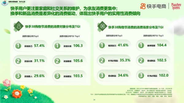 2025年38购物节揭示女性消费新趋势:品质如何成为自信表达新方式?