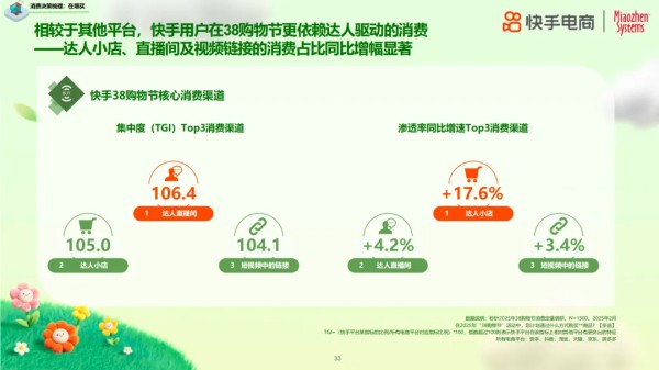 2025年38购物节揭示女性消费新趋势:品质如何成为自信表达新方式?