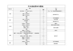开关插座房间布置表