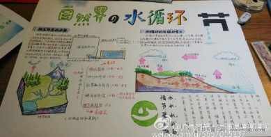 五年级科学下册水循环手抄报 五年级科学手抄报