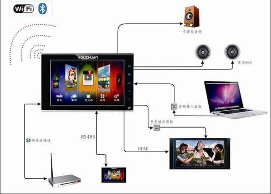 如何选购智能家居产品 智能家居选购攻略 