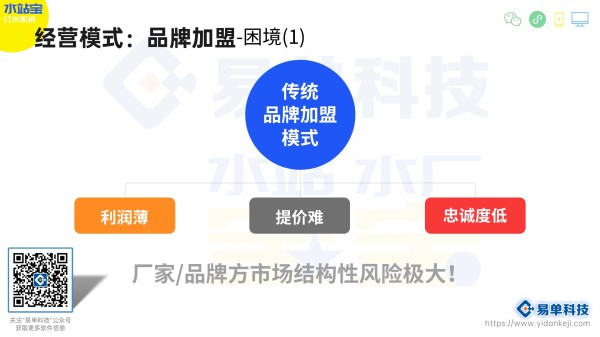健康生活新选择：2023值得尝试的订水小程序(图2)