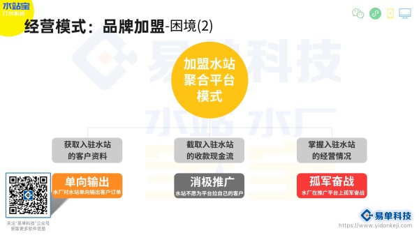 健康生活新选择：2023值得尝试的订水小程序(图3)