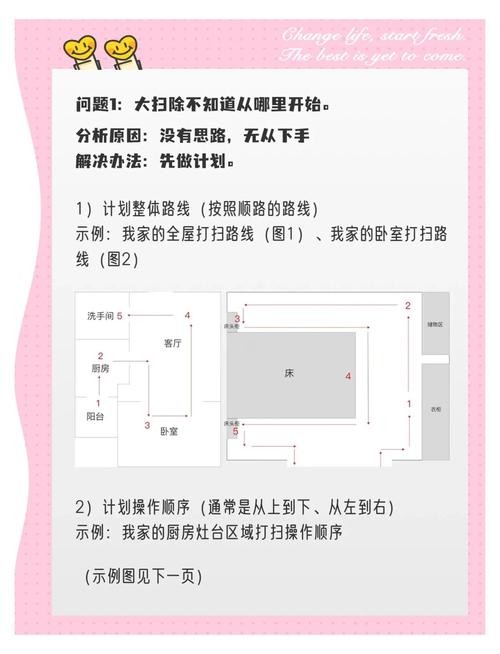家庭事务游戏攻略详解 如何高效完成挑战