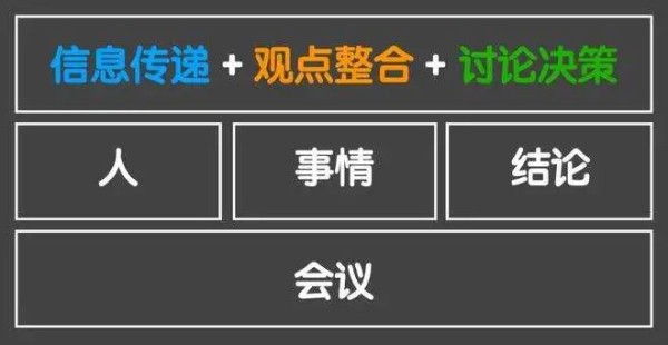 产品经理如何有效推动工作