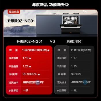 方太02-NG01节水环保洗碗机,一级水效性能优越!(图2)