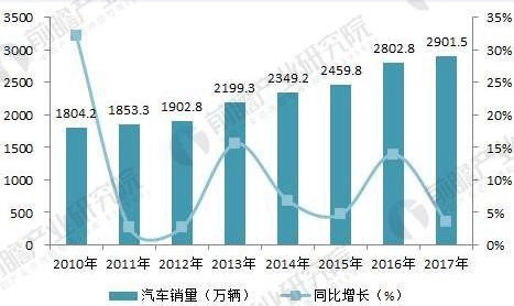 涂料2