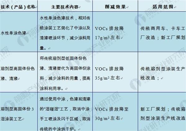 涂料5
