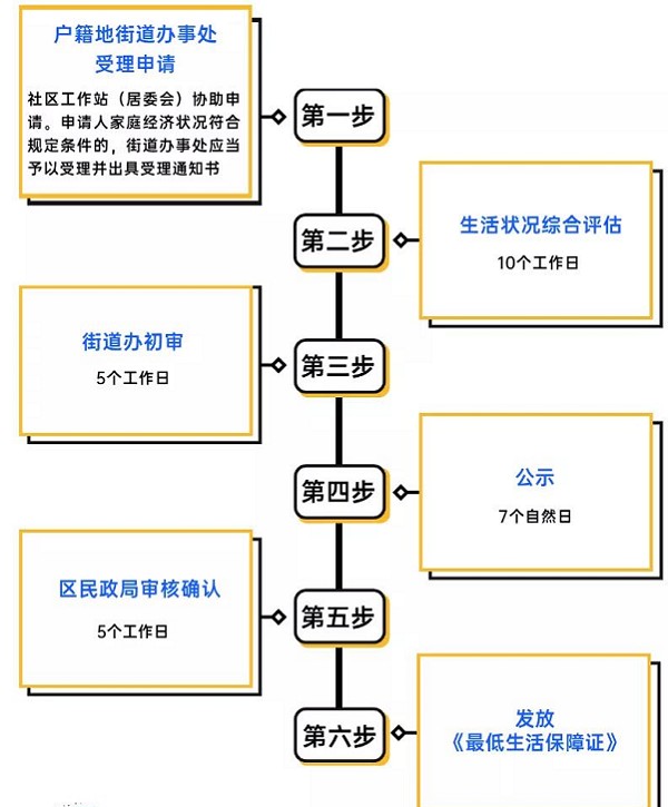 低保.png
