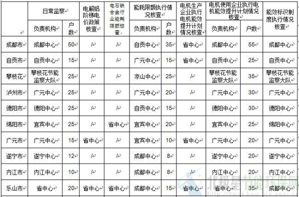 《四川省2014年节能监察工作方案》