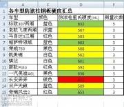 十多种主要车型的防滚柱表层钢板硬度测试:奇瑞风云2