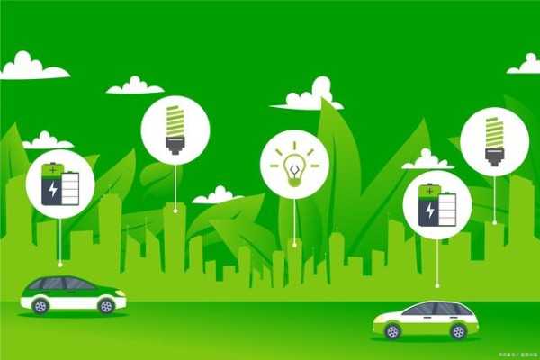 解读2025年汽车行业环保标准，车企如何实现绿色生产？-有驾
