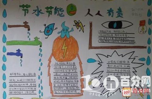 优秀的低碳主题手抄报