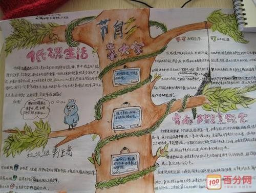 低碳绿色生活手抄报