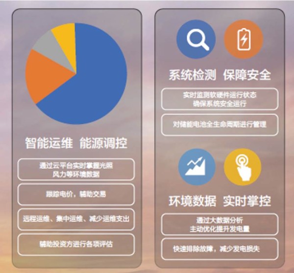 图表 描述已自动生成