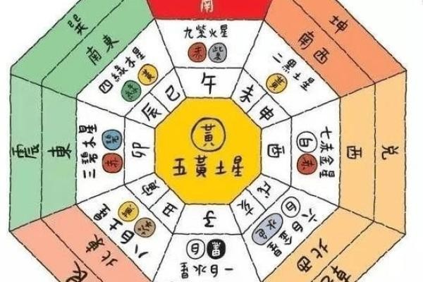 在家居布置中运用阴阳风水的技巧