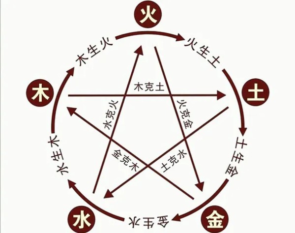 家居色彩风水家居五行
