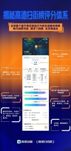 高德扫街榜评分体系