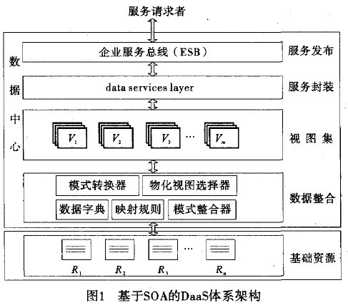 Image:数据即服务.jpg