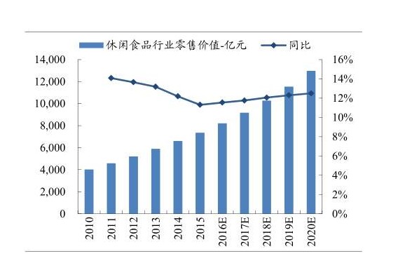 零售价格.png